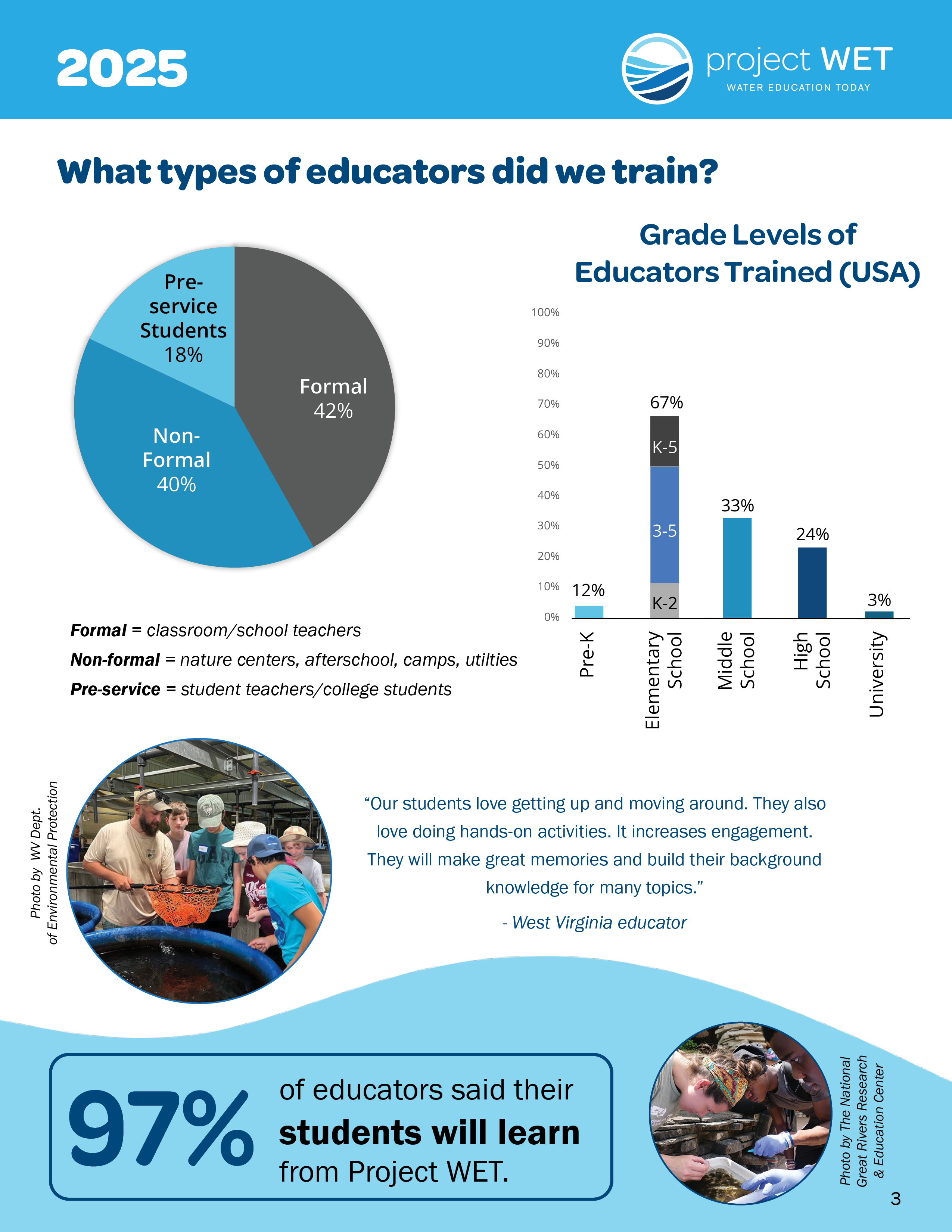 2025 Impact Report Teachers Type